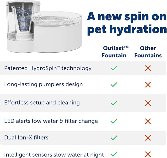 PetSafe 90oz Outlast Pumpless Water Fountain